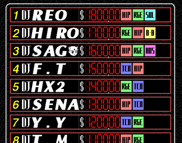 beatmania - Screenshot - High Scores (Japan) - 488x384