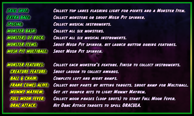 Monster Bash - Arcade - Controls Information (World) - 800x480