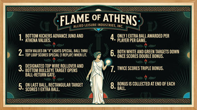 Flame of Athens - Arcade - Controls Information (World) - 1000x558