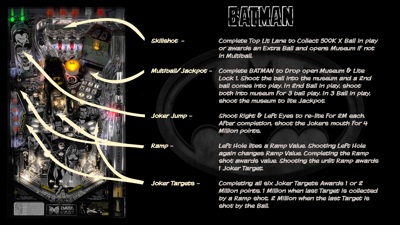 Batman (Data East) - Arcade - Controls Information (World) - 1920x1080