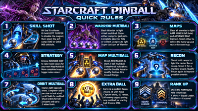 StarCraft - Arcade - Controls Information (World) - 1672x941