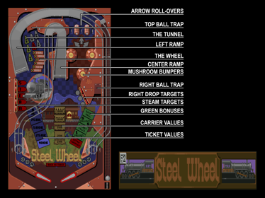 Steel Wheel - Arcade - Controls Information (World) - 1600x1200