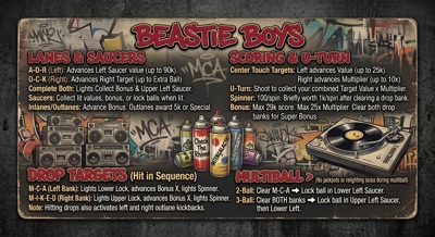 Beastie Boys - Arcade - Controls Information (World) - 2112x1152