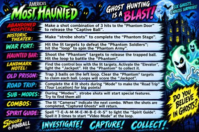 America's Most Haunted - Arcade - Controls Information (World) - 1920x1280