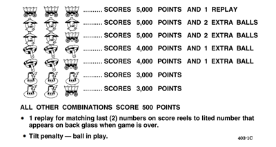 Yukon - Arcade - Controls Information (World) - 1151x613