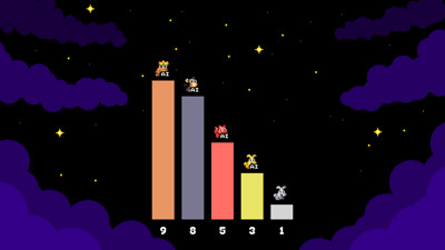 HopSquash! - Screenshot - Game Over (World) - 1920x1080