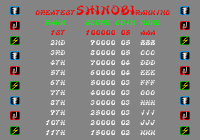 Shinobi - Screenshot - High Scores (World) - 640x448