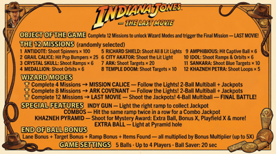 Indiana Jones: The Last Movie - Arcade - Controls Information (World) - 2752x1536