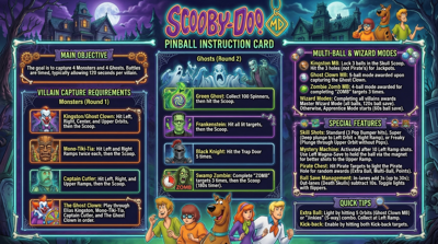 Scooby Doo, 2022 - Arcade - Controls Information (World) - 2752x1536