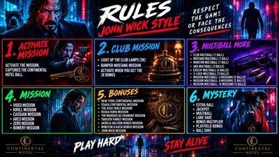 John Wick Legend - Arcade - Controls Information (World) - 1672x941