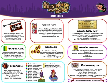 Willy Wonka & The Chocolate Factory - Arcade - Controls Information (World) - 2048x1583