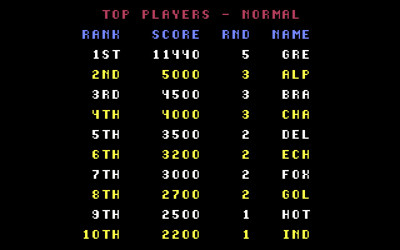 Scout the Stray - Screenshot - High Scores (Europe) - 640x400