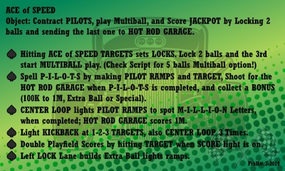 Ace of Speed - Arcade - Controls Information (World) - 800x480
