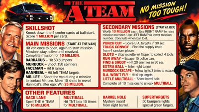 The A-Team - Arcade - Controls Information (World) - 1919x1080