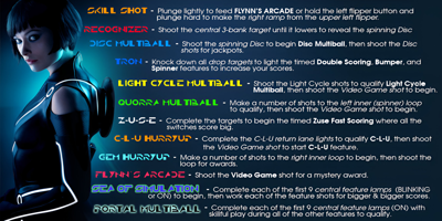 TRON: Legacy - Arcade - Controls Information (World) - 2048x1024