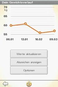 Fit for Fun: Der Interaktive Ernaehrungscoach - Screenshot - Gameplay (Germany) - 291x436