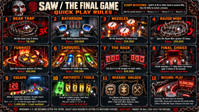 Saw: The Final Game - Arcade - Controls Information (World) - 1672x941