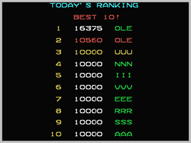 Mr. Do's Wild Ride - Screenshot - High Scores (World) - 256x192