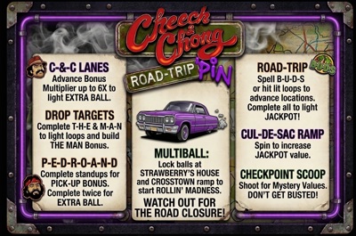 Cheech & Chong: Road-Trip'pin - Arcade - Controls Information (World) - 1300x862