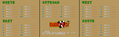 Speed Buggy - Screenshot - Game Title (World) - 772x240