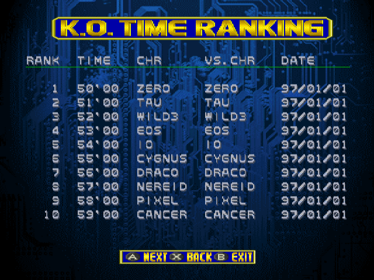 Zero Divide: The Final Conflict - Screenshot - High Scores (Japan) - 640x480
