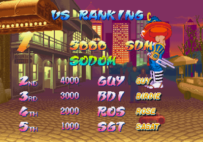 Street Fighter Alpha: Warriors' Dreams - Screenshot - High Scores (World) - 640x448